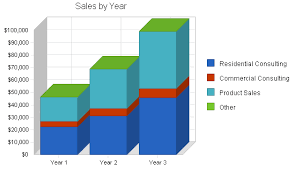 Interior Design Business Plan Market Analysis Summary