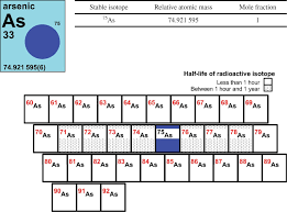 Best Of Periodic Table Practice Doc Tablepriodic Priodic Tablepriodicsample Math Addition Worksheets Periodic Table Math Addition