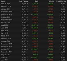 A Reason For Newer Players To Play General Warframe Forums