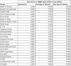 Reserve Bank Of India Reports