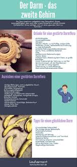 Er sagt nicht nur etwas darüber aus, ob das verdauungssystem intakt und die ernährung ausgewogen ist. Reizdarm Fett Unglucklich Dank Darm Ernahrung Und Diat Darmbakterien Ernahrung