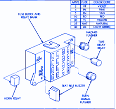 Book epub books wiring diagram for 1993 dodge dakota 4x4. 1989 Dodge Dakota Fuse Box Diagram Wiring Diagram New Variation Owner Variation Owner Weimaranerzampadargento It