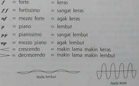 Musik dangdut lahir dari perpaduan antara musik. 4 Sifat Nada Tinggi Nada Panjang Nada Intensitas Warna Pelajarindo Com