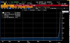 Based on 104,452 investor portfolios analyzed by tipranks open sigl investor analysis. Tspjqju2zu6gcm
