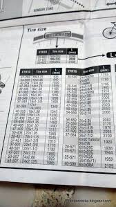 52 Veracious Cateye Vectra Wheel Size Chart