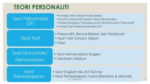 Manusia berdasarkan tujuannya dalam kehidupan yang dipengaruhi oleh masa lalu dan masa depan manusia. Fem4105 Psychology Of Personality And Human Dynamics Ppt Download