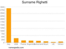 Lazio ieri e oggi rivista mensile di cultura arte turismo, v. Righetti Namensbedeutung Und Herkunft
