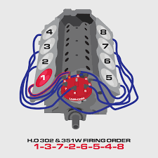 Posted by asker for a 1997 ford f250 under the 1985 ford 250 category. Diagram 1993 302 Plug Wiring Diagram Full Version Hd Quality Wiring Diagram Mediagrame Ladolcevalle It