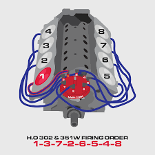 What will be your next ride? Diagram Wiring Diagram Ford 302 Firing Full Version Hd Quality 302 Firing Blankdiagram Ritmicavco It