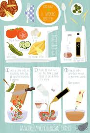 Receta de cocina clásica de comida peruana para preparar rocotos rellenos con carne. Como Hacer El Gazpacho Perfecto Receta Ilustrada Gazpacho Receta Recetas