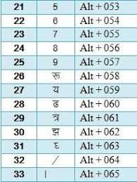 9 Hindi Typing Code Gk In Hindi Gk Mirror Hindi Shortcut