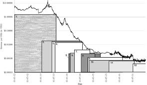 Employee faces jail for mining crypto at work from fullycrypto.com block time 24 h block reward last block nethash. From Chaining Blocks To Breaking Even A Study On The Profitability Of Bitcoin Mining From 2012 To 2016 Springerlink