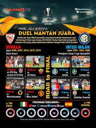 Live Streaming Sevilla Vs Inter Milan Final Liga Europa Di Sctv Dan Vidio Pukul 02 00 Wib Citizen6 Liputan6 Com
