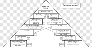 Upon dying, power was transferred by inheritance to his firstborn son, although on various occasions it did not happen this way. Greece Classical Athens Ancient Egypt Social Structure Greek Triangle Chinese Theater Transparent Png