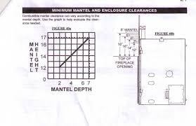 Fireplace, combustible mantels, mantel leg clearances & framing and finishing sections. Mantel Clearance For Masonry Versus Manufactured Fireplaces