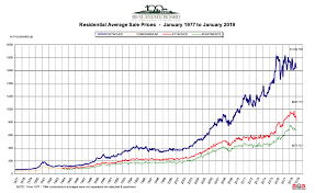 january 2019 real estate board of greater vancouver
