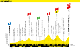 The grand départ of the 109th tour de france will take place copenhagen. Tour De France Guide The Inner Ring