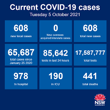 ✔️ there's one more thing your kids need before they go back to school. Nsw Health On Twitter Nsw Recorded 608 New Locally Acquired Cases Of Covid 19 In The 24 Hours To 8pm Last Night No New Cases Were Acquired Overseas The Total Number Of Cases