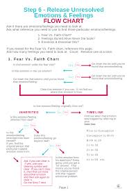 Step 6 Flowchart 1 Jade Balden