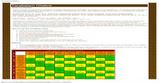 Tarabalam Chakra