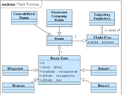 Domain Model Terms Download Scientific Diagram In 2020 How To Plan Diagram Terms