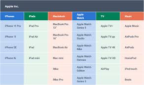 Portfolio assessmentassessing learning without disturbing itintroductionwith the shift to a new paradigm in education, the need exists for new and effective. Product Portfolio Examples Smartsheet