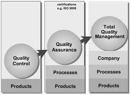 Pin By Louis Theunissen On Wimpro Logistics Business Management Degree Online Business Classes Business Administration Degree
