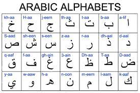 Alphabet bubble is a fun educational game that helps develop phonemic awareness. What Is The Significance Of The Order Of The Alphabet Quora