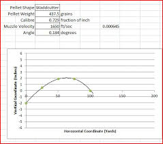 49 Rigorous 20 Gauge Slug Trajectory Chart