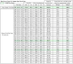 Army Apft Score Chart Pdf Www Bedowntowndaytona Com