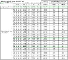 Army Apft Score Chart Pdf Www Bedowntowndaytona Com