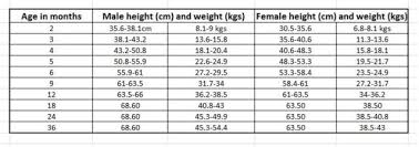 35 boxer puppy weight chart beste abiding akita weight chart