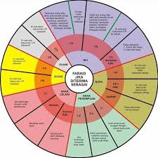 Page 52 Of 366 Kalaulah Zaman Bersekolah Agama Johor Dulu Dah Ada Jadual Begini Tentu Saya Top Scorer Subjek Faraid Bukan Kaleng Chart Pie Chart Instagram