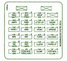 S10 fuse diagram wiring diagram blog. 97 S10 Fuse Box Diagram Julabo Chiller Sc500a Wiring Diagram Rcba Cable Losdol2 Jeanjaures37 Fr