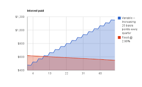 should i convert my variable rate mortgage to a fixed rate