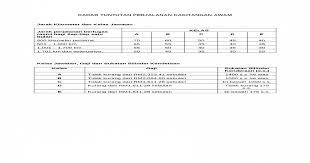 Jadual pembayaran gaji ini adalah. Kadar Tuntutan Perjalanan Kakitangan Awam Docx Document