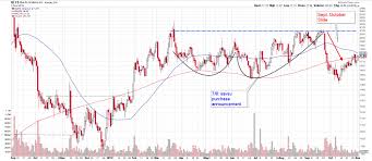 Biolife Solutions Digesting Big Gains More To Follow