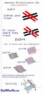 Math Can Be A Hard And A Boring Subject For Most Kids But You Can Make It Easier For Them Using Some Clever Tricks Learning Math Math Methods Homeschool Math