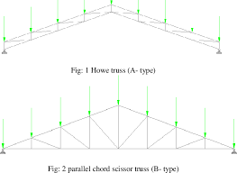 Figure 1 From Quantitative Study Of Howe Truss A Type And