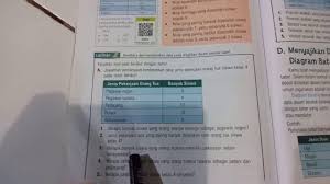 Latihan soal statistika smp kelas 8 madematika. Belajar Matematika Pengolahan Data Kelas 4 Sd Youtube
