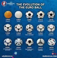 Last week, as everyone was talking of thanksgiving and their plans, i began to wonder what i really. Em 2020 2021 Spielball Uniforia Von Adidas Alle Em Spielballe Fussball Em 2020