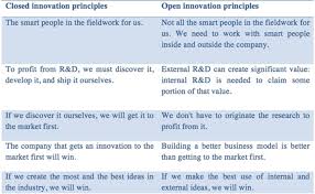 For most of you reading this, the malaysian national automotive policy (nap) might not be important to you, but if you are an automotive brand guardian in malaysia and work in the malaysian. Factors Potentially Enhancing National Automotive Policy Goals And Industry Innovation Semantic Scholar