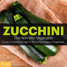 How much calories does zucchini have. Benefits Of Zucchini