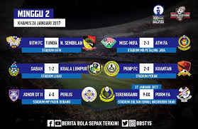 Liga super malaysia (msl) 2021 jadual keputusan dan kedudukan carta terkini. Nizarudeen Bkwjidin Twitter