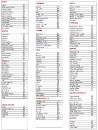 low glycemic carbs list low glycemic food chart list