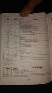 Mini cooper r53 engine fuse diagram. Mini Cooper Fus Diagram