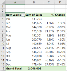 To calculate the percentage change between two values in excel, you can use a formula that divides the difference between two values by the old value. Excel Pivottable Percentage Change My Online Training Hub