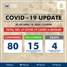 The death toll hits 65 972, after 377 new deaths. 14 Day Old Baby Boy In Bataan Catches Covid 19 Inquirer News