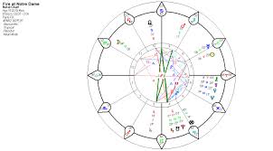 Eye Catching Birth Chart Joe Biden 2019