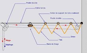 These are our photos collection about rideaux tonnelle. Une Pergola Avec Store Accordeon Fait Maison Pergolas Et Tonnelles A Faire Soi Meme Pergola Marquise Pergola Plans De Pergola